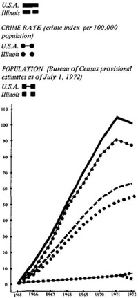 CRIME IN ILLINOIS -1972 