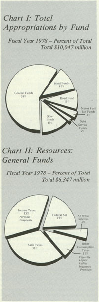 Thompson's budget