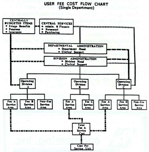 flow chart