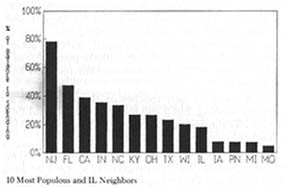 Highway spending chart