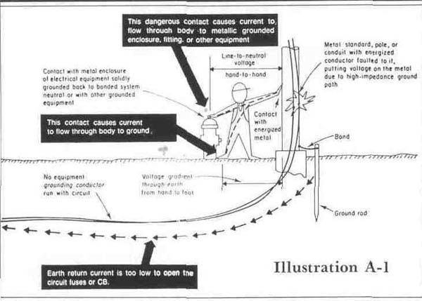 Picture Illustration for Electrical Grounding