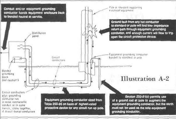 Electrical Illustration