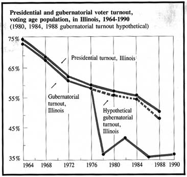 Voter Turnout