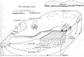 Groundwater: Where It Comes From, Where It Goes