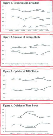 Opinion Tables