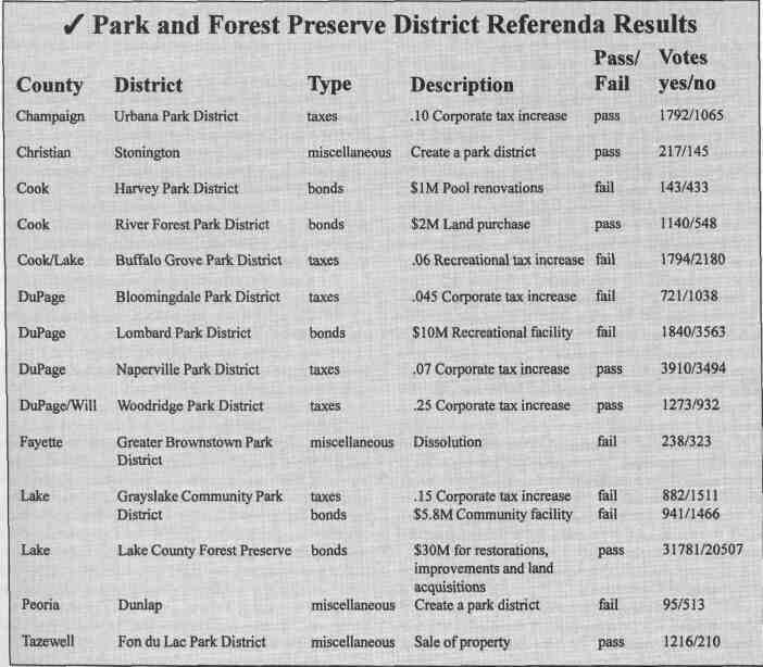 Referenda Results