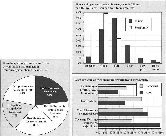 charts 'n graphs