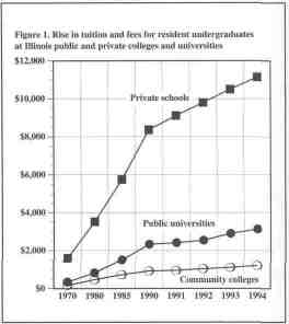 Rise in Tuition