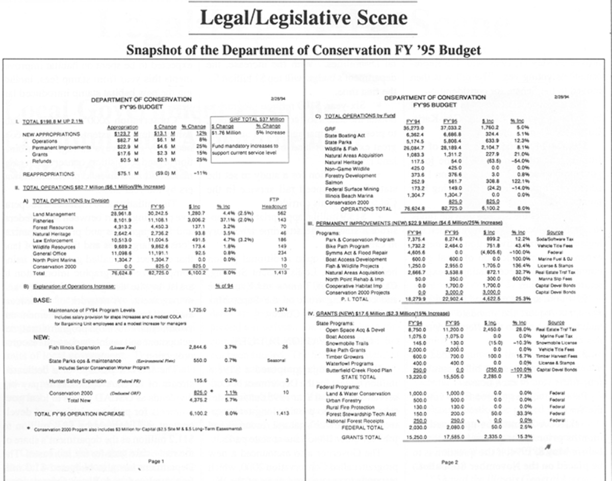 FY '95 Budget 