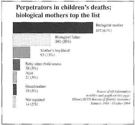 Chart 3