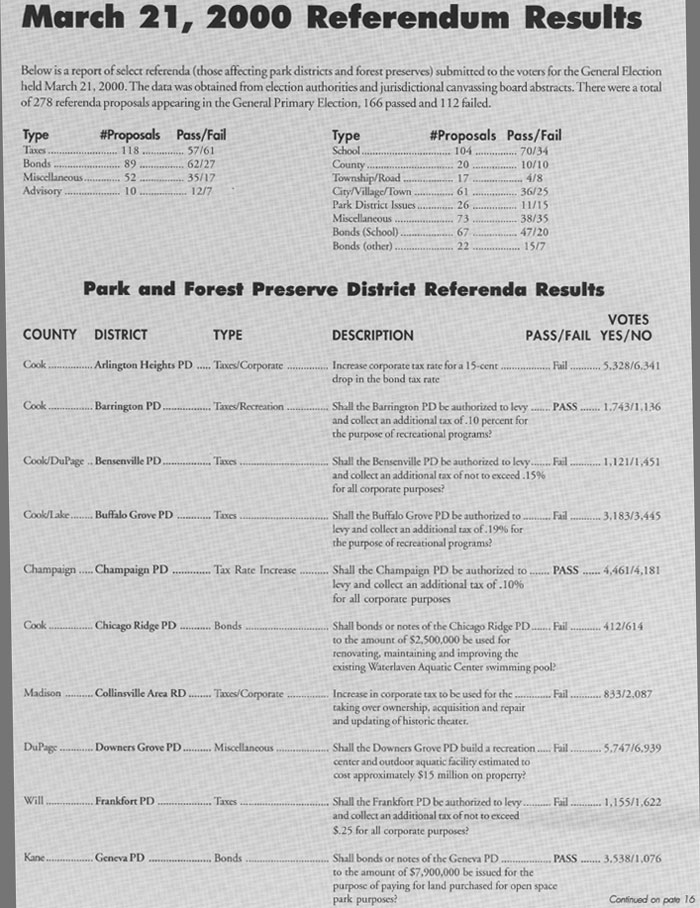 March 21, 2000 Referendum Results