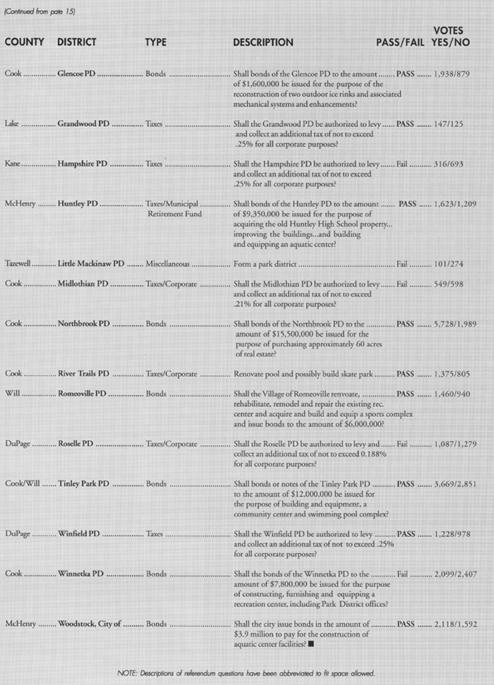 March 21, 2000 Referendum Results