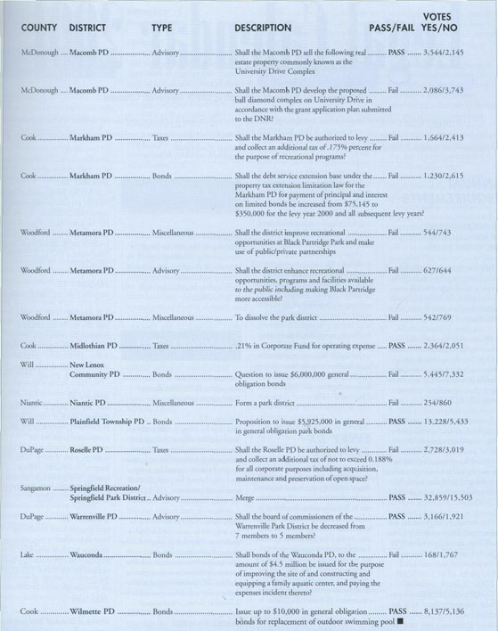 Referendum Results, cont'd