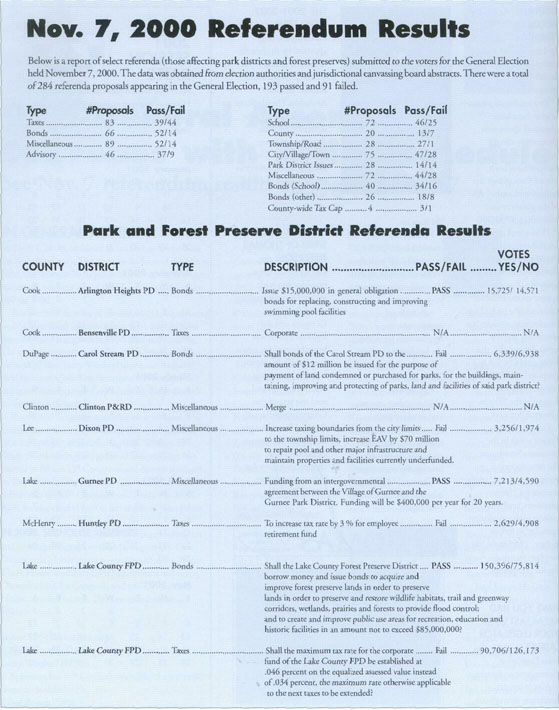 Referendum Results